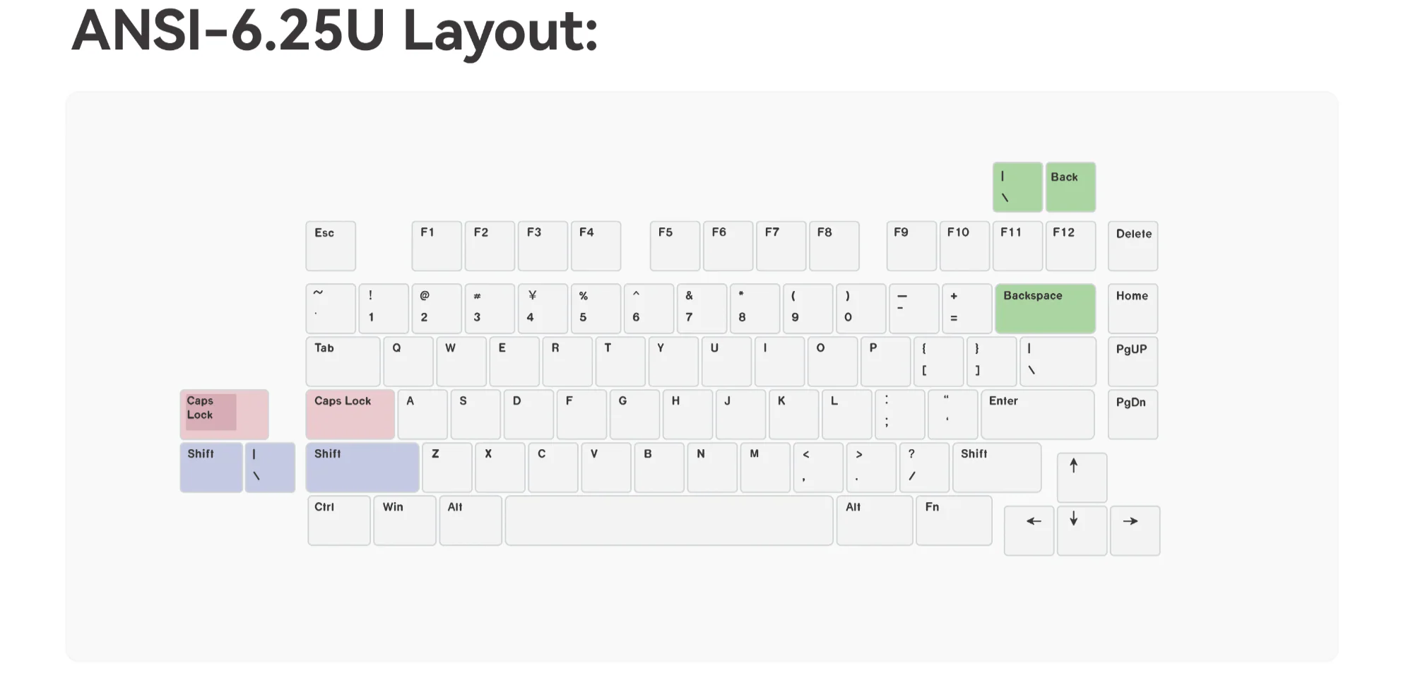 Keyboards, Kits, PCBs